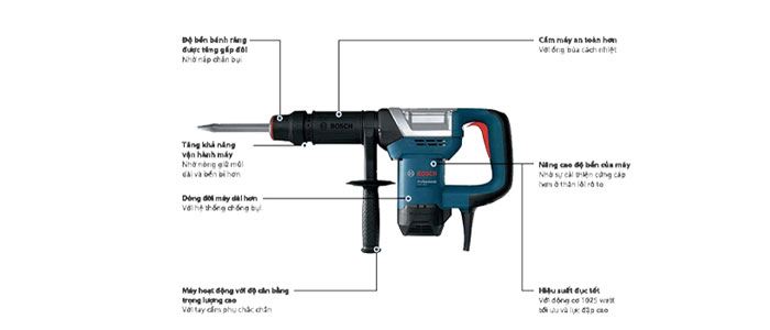 tính năng mới của máy đục gsh 500